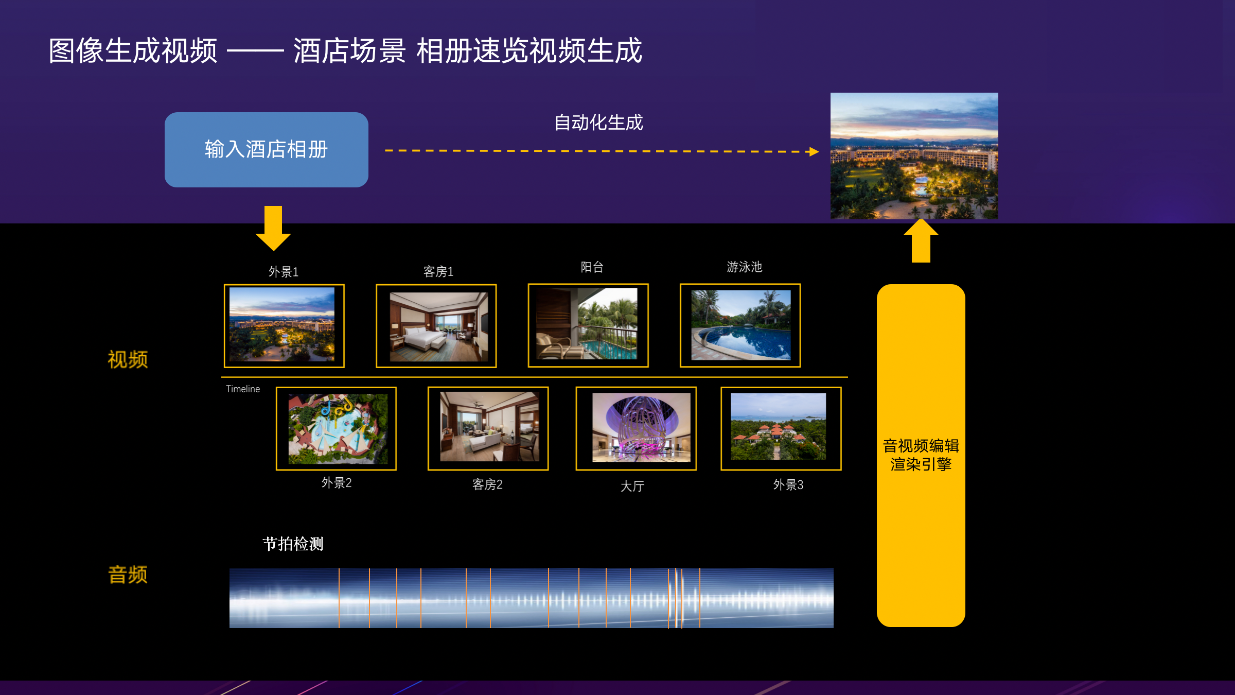 方式和技术的区别_技术生活方式_技术生活