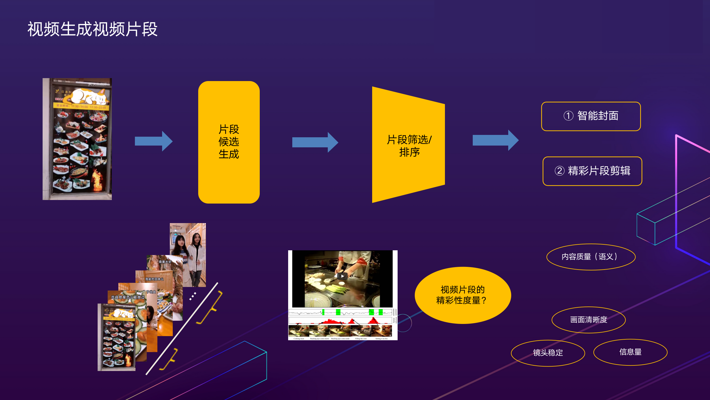 技术生活方式_方式和技术的区别_技术生活