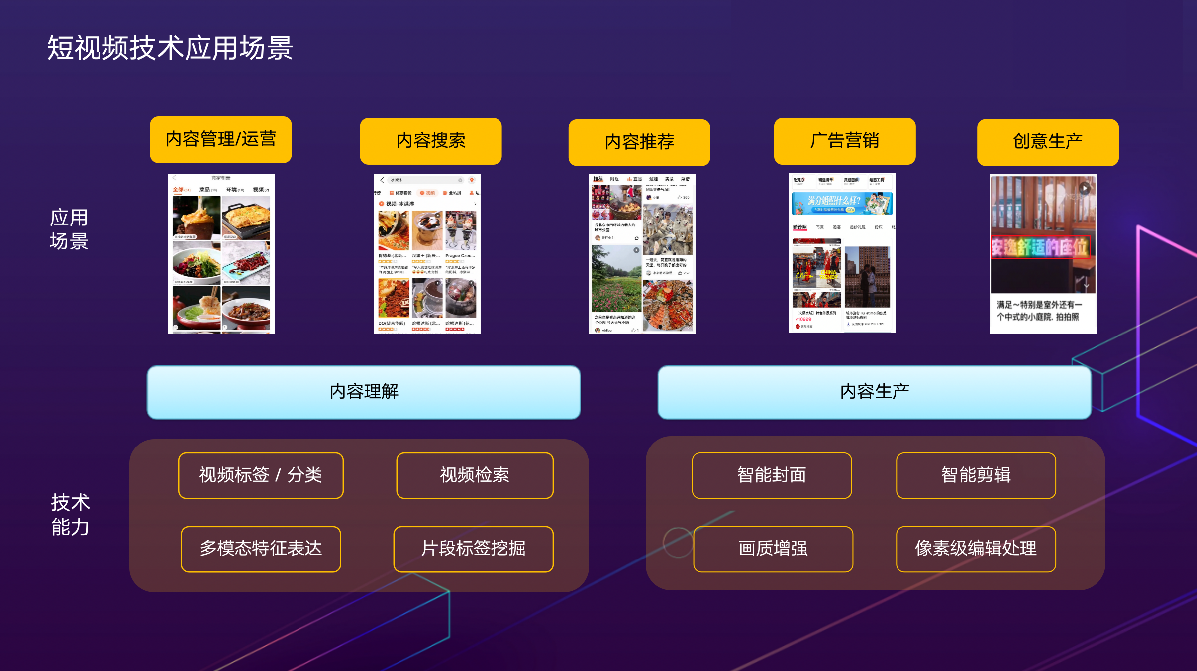 技术生活方式_方式和技术的区别_技术生活
