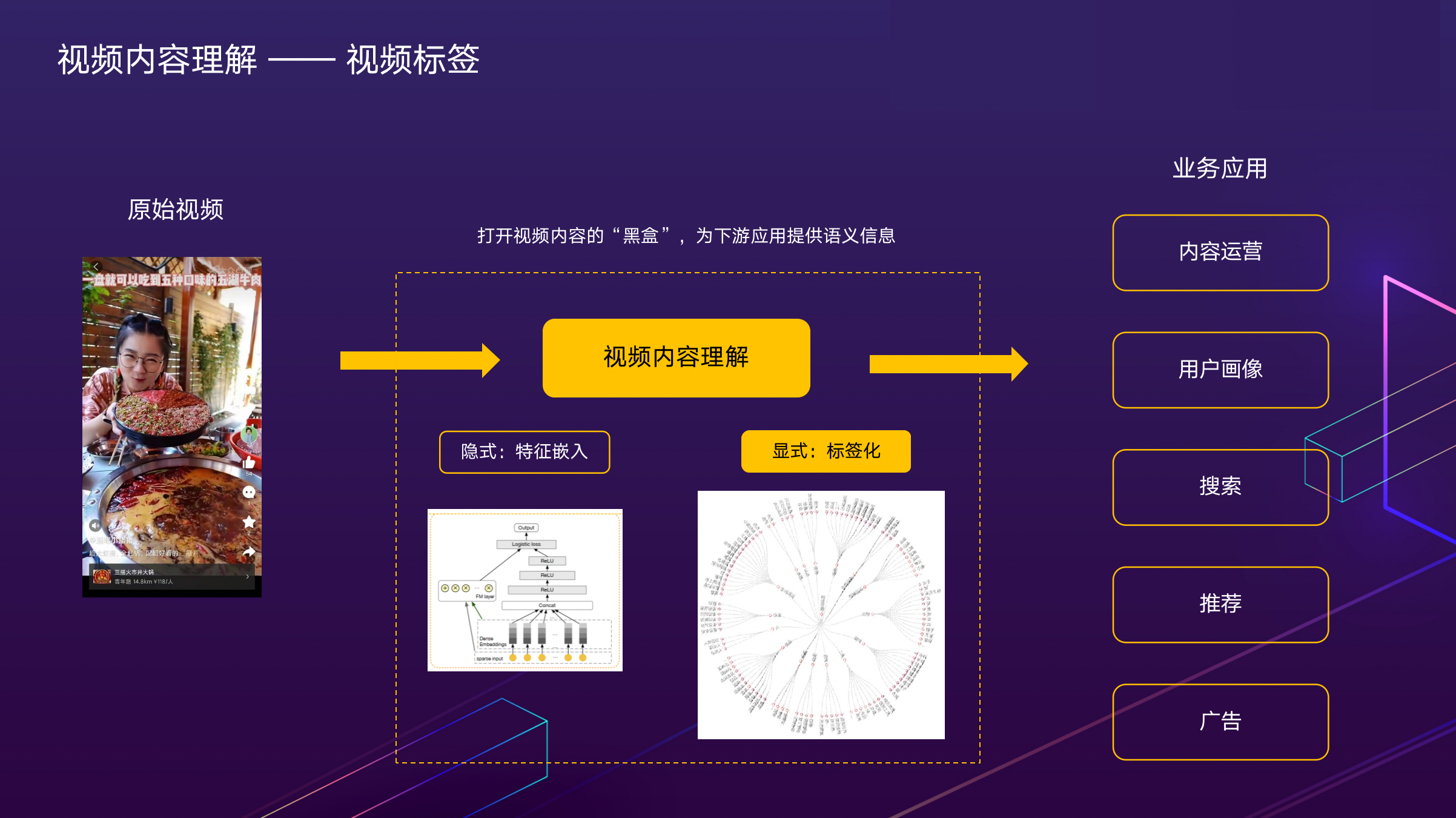 技术生活方式_方式和技术的区别_技术生活