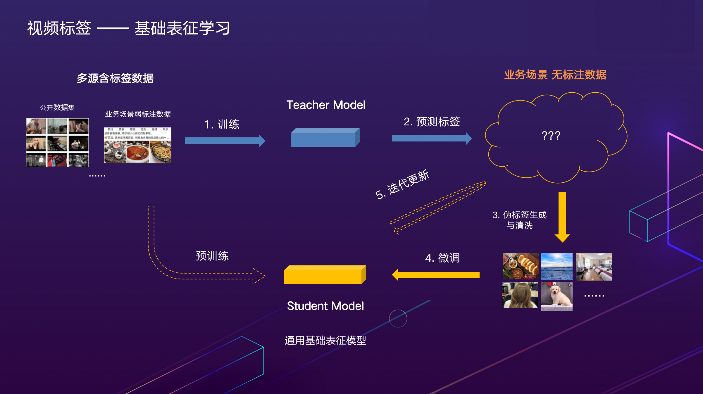技术生活方式_方式和技术的区别_技术生活