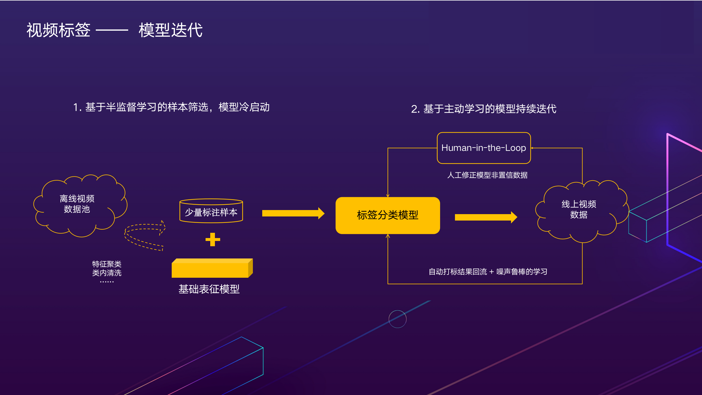 方式和技术的区别_技术生活方式_技术生活