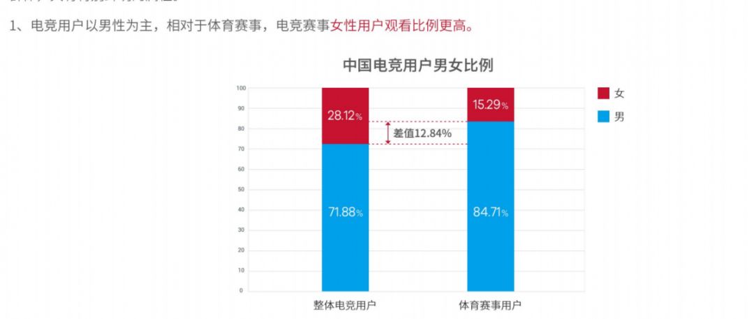 玩电竞的叫什么_玩电竞成功率高吗_高玩电竞