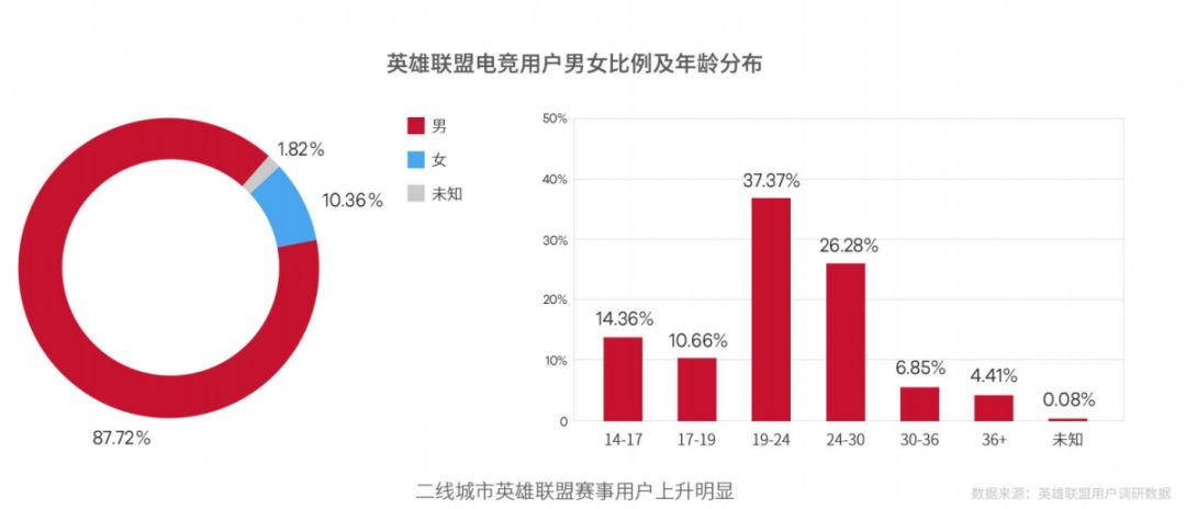 高玩电竞_玩电竞的叫什么_玩电竞成功率高吗