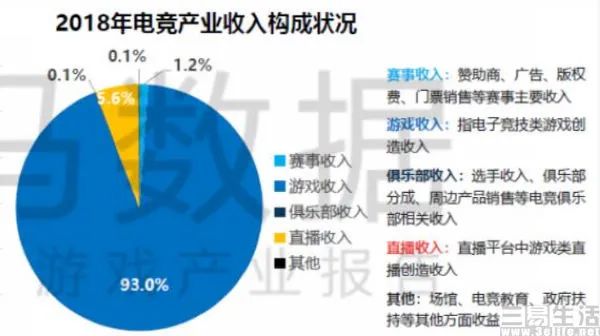 电竞专业是啥_电竞专业是本科还是专科_电竞专业是文科还是理科