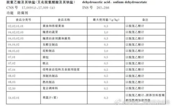 中毒6种食物急救方法_中毒忌口食物食物_点心中毒