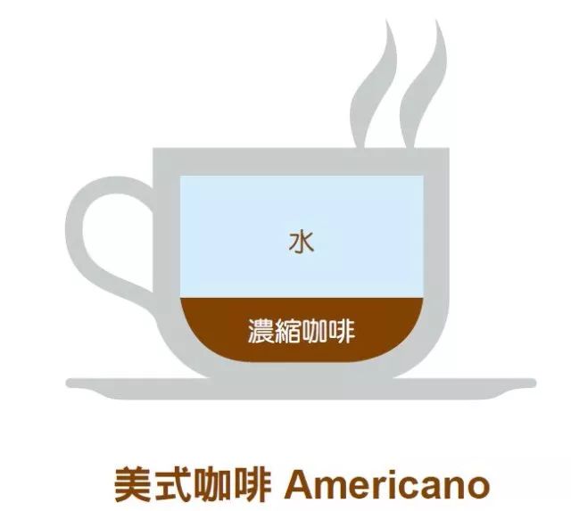 喝一杯花式咖啡_花式咖啡用什么杯子_喝杯花式咖啡