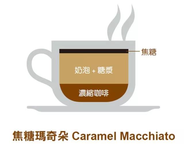 花式咖啡用什么杯子_喝杯花式咖啡_喝一杯花式咖啡
