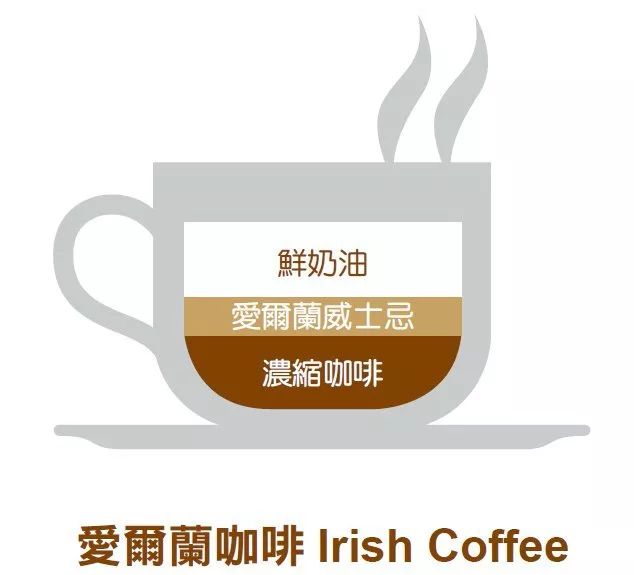 花式咖啡用什么杯子_喝杯花式咖啡_喝一杯花式咖啡