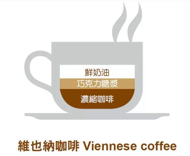 花式咖啡用什么杯子_喝一杯花式咖啡_喝杯花式咖啡