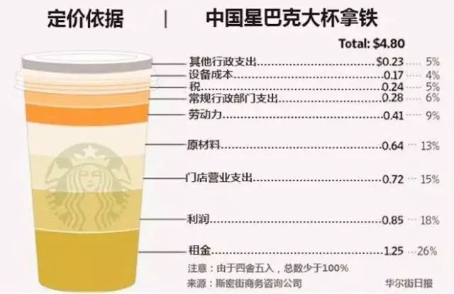漫咖啡消费贵吗_漫咖啡价目表_漫咖啡价位