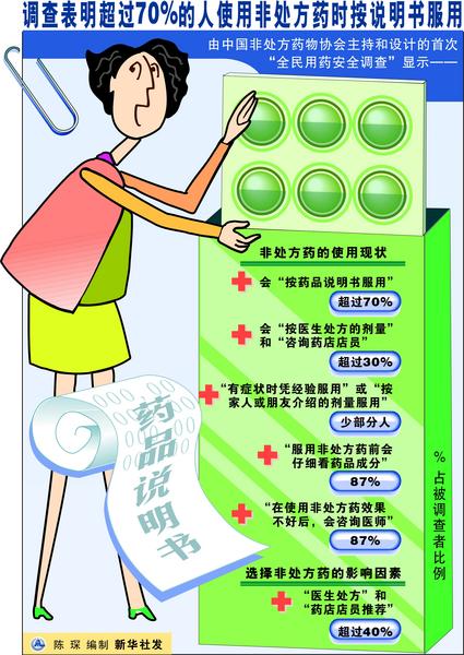 药品管理基本常识_药品管理基本知识_常识药品基本管理原则包括
