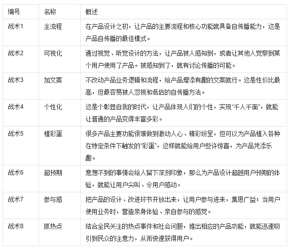 广网创业思维_思维创新科技有限公司_思维创造贸易有限公司