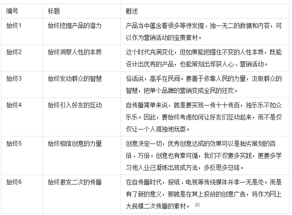 思维创新科技有限公司_思维创造贸易有限公司_广网创业思维