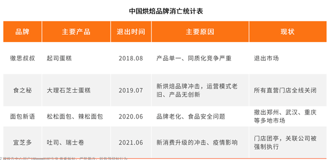 怪糕点_怪糕点_怪糕点