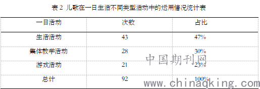 生活小技能儿歌_幼儿生活小技巧儿歌_生活技能早教小小班教案