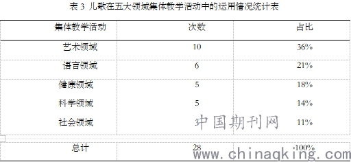 生活小技能儿歌_幼儿生活小技巧儿歌_生活技能早教小小班教案