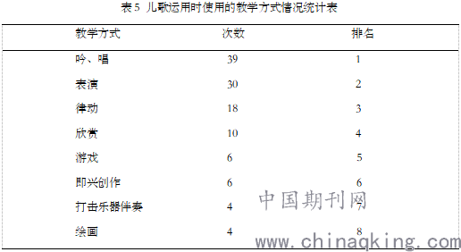 幼儿生活小技巧儿歌_生活小技能儿歌_生活技能早教小小班教案