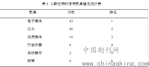 幼儿生活小技巧儿歌_生活技能早教小小班教案_生活小技能儿歌