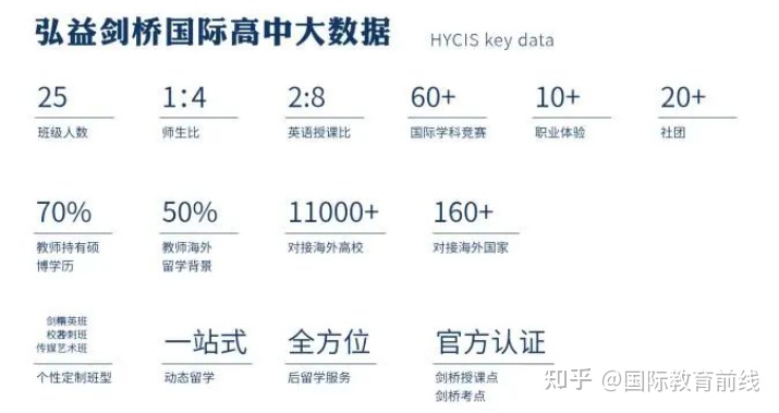 国际高中剑桥美食学校_剑桥美术高中_剑桥美食俱乐部