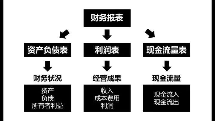 人人用得上的思维导图_人人必备创业管理思维_创业思维和管理思维