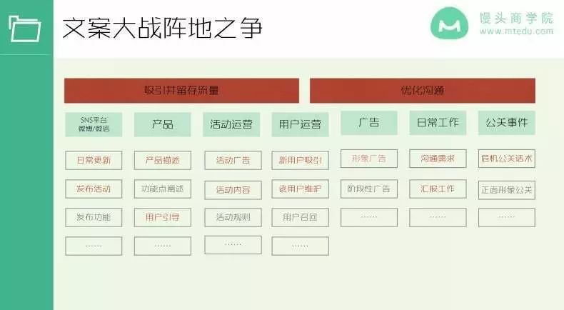 生活工作的文案_工作技巧分享文案生活_日常分享文案工作