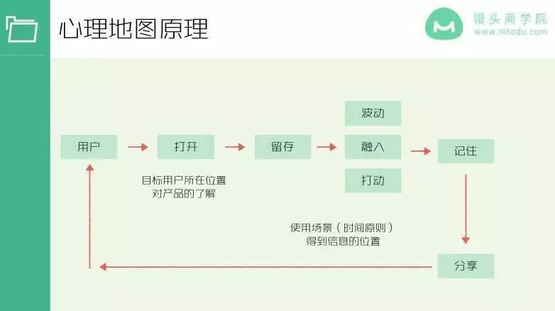 工作技巧分享文案生活_日常分享文案工作_生活工作的文案