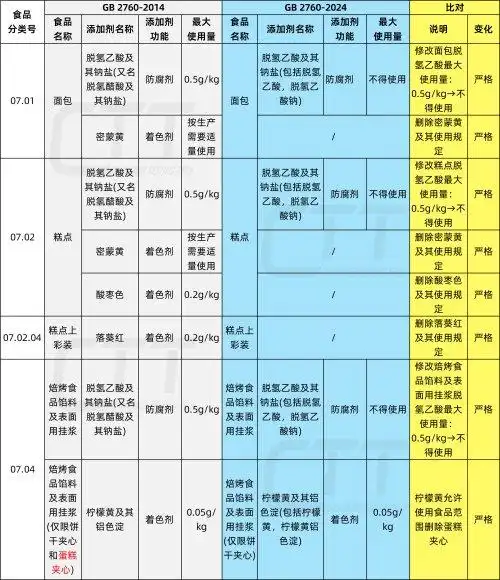 韩国蛋糕店品牌_糕点韩国日本品牌有哪些_韩国日本糕点品牌