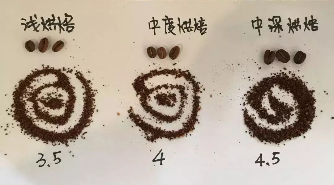咖啡筛出细粉如何处理_筛咖啡粉用多少目_咖啡粉筛