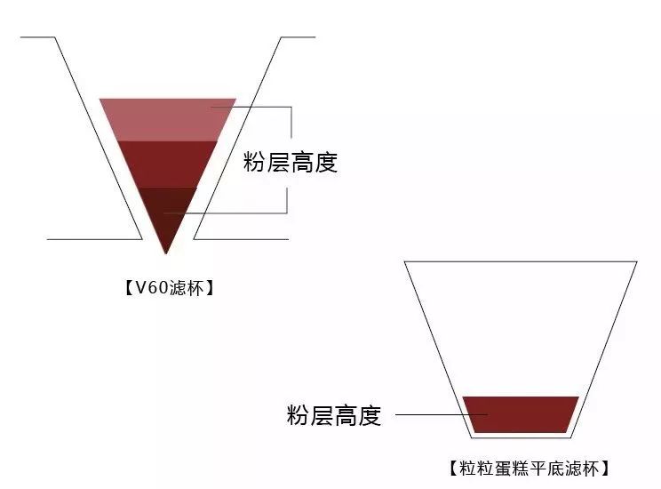 咖啡粉筛_筛咖啡粉用多少目_咖啡筛出细粉如何处理