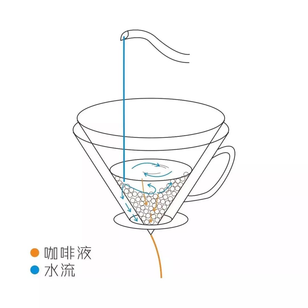 咖啡筛出细粉如何处理_咖啡粉筛_筛咖啡粉用多少目