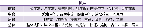 咖啡筛出细粉如何处理_筛咖啡粉用多少目_咖啡粉筛