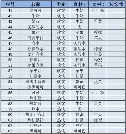 咖啡物语汉化破解版_创意咖啡物语_咖啡的物语
