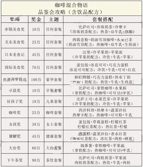 咖啡的物语_创意咖啡物语_咖啡物语汉化破解版