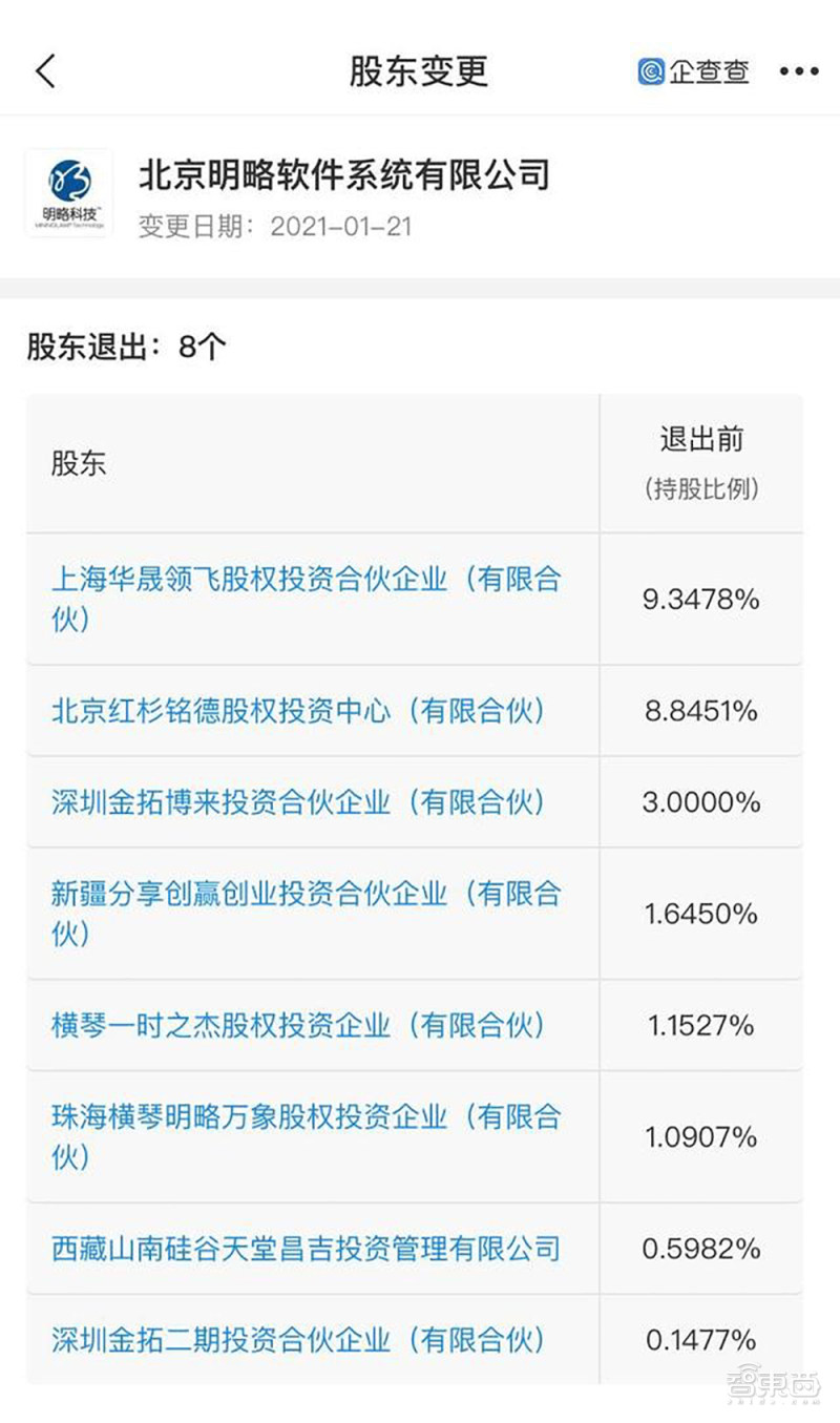裁员创业故事_裁员创业故事简短_关于公司裁员经典故事