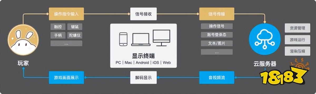 宅生活方式的利与弊_技术宅的生活方式_宅这种生活方式