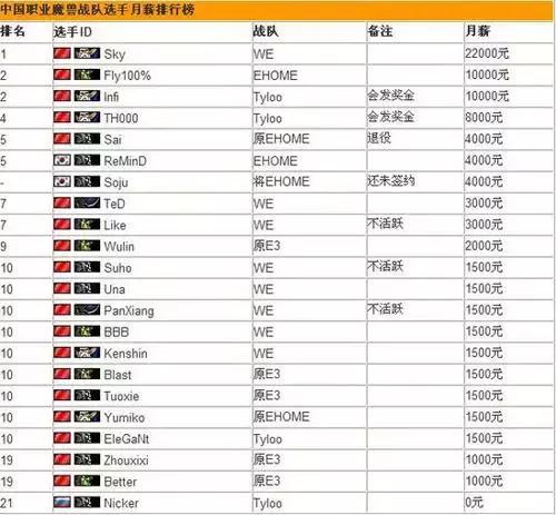 平房电竞房_电影平房_电竞房拼房