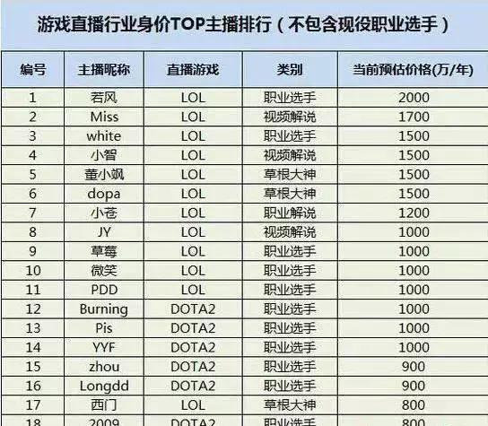电竞房拼房_电影平房_平房电竞房