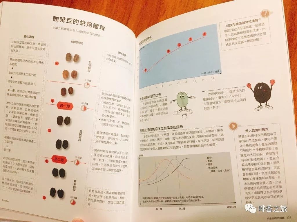 咖啡的教程_咖啡之生活小技巧_咖啡生活小妙招