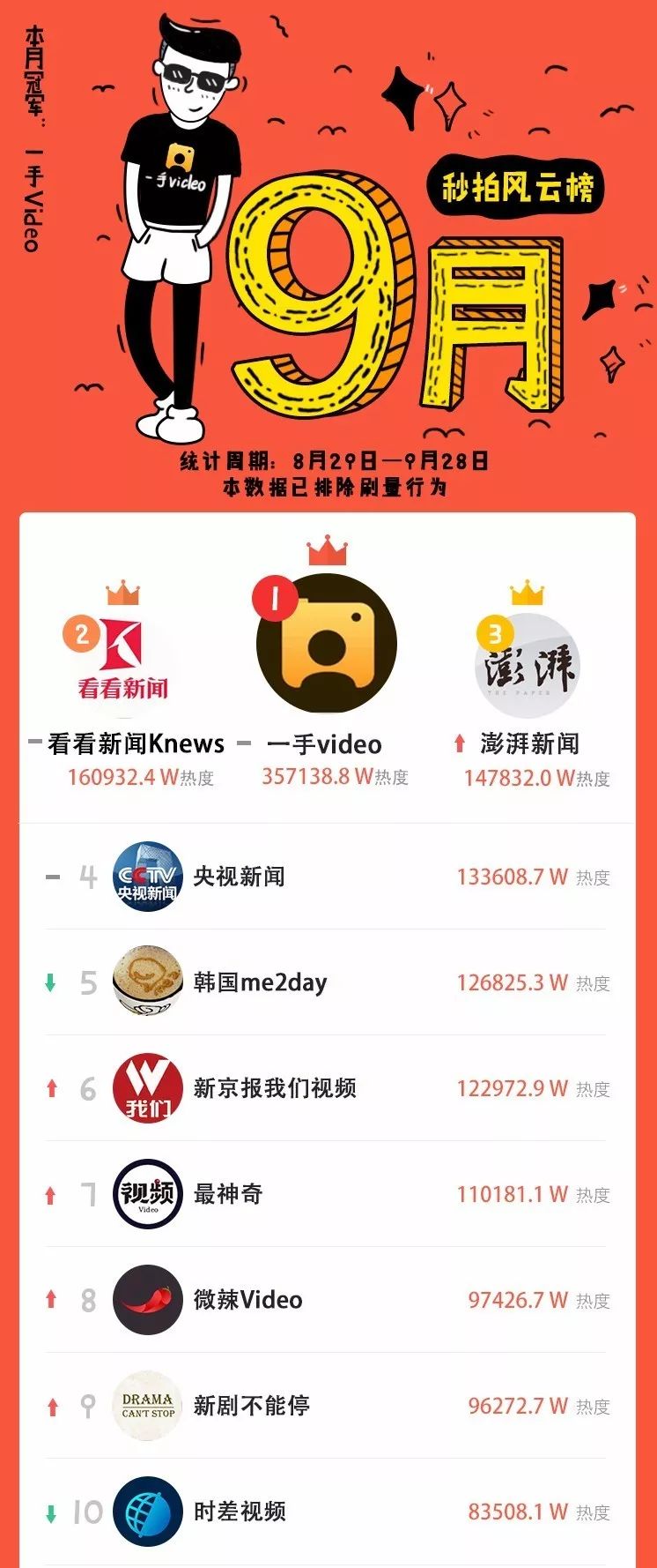 短视频应用创业资讯有哪些_短视频创业app_短视频创业资源
