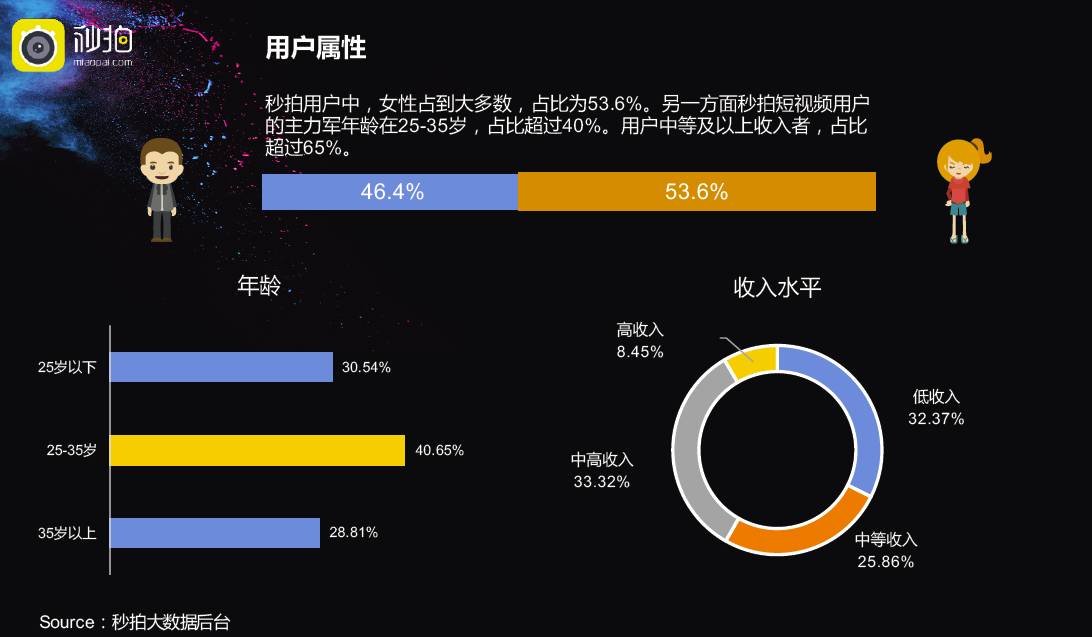 短视频应用创业资讯有哪些_短视频创业资源_短视频创业app