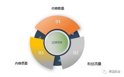 短视频应用创业资讯有哪些_短视频创业资源_短视频应用领域