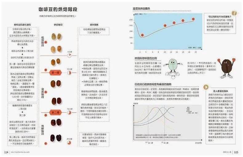 咖啡之生活小技巧_咖啡生活小妙招_咖啡的教程