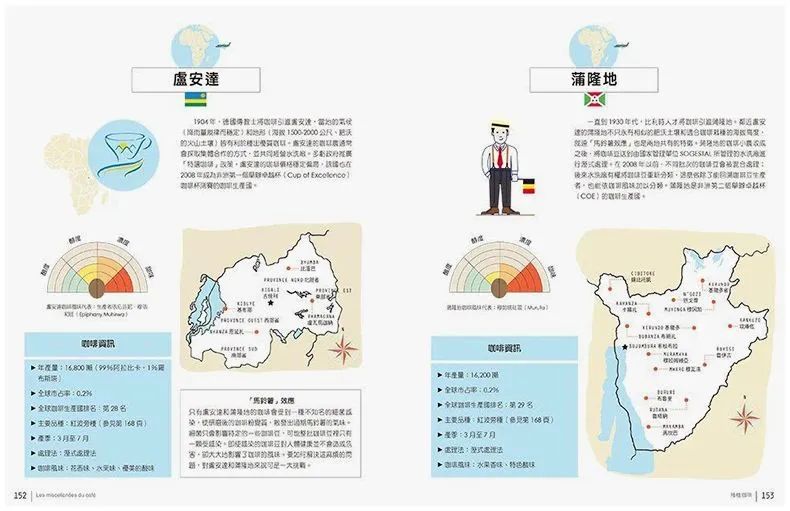 咖啡之生活小技巧_咖啡生活小妙招_咖啡的教程
