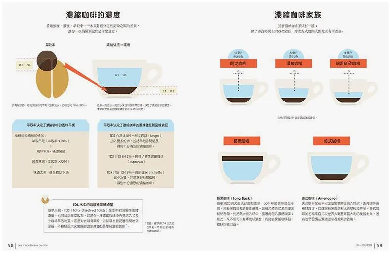 咖啡之生活小技巧_咖啡的教程_咖啡生活小妙招