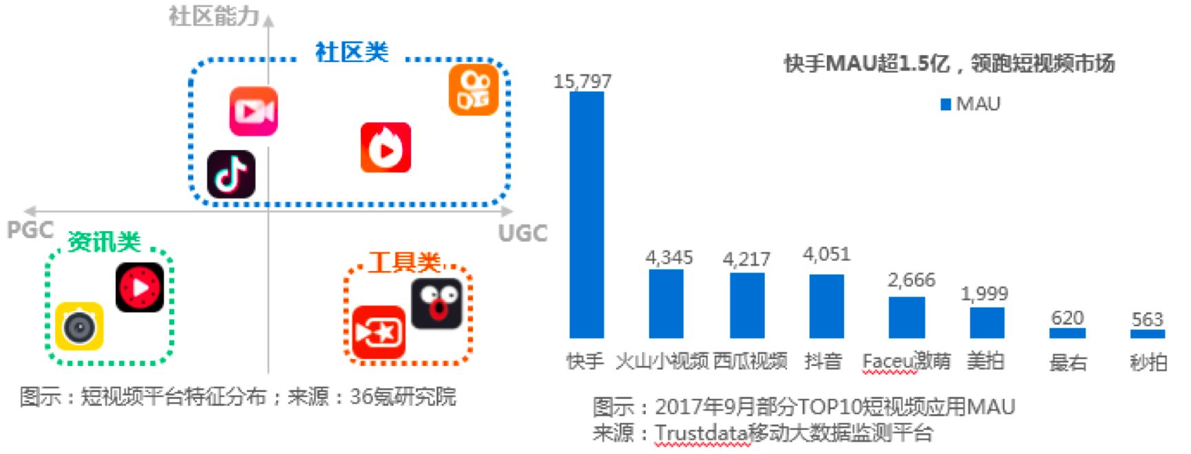 短视频创业资源_资讯短视频平台_短视频应用创业资讯有哪些