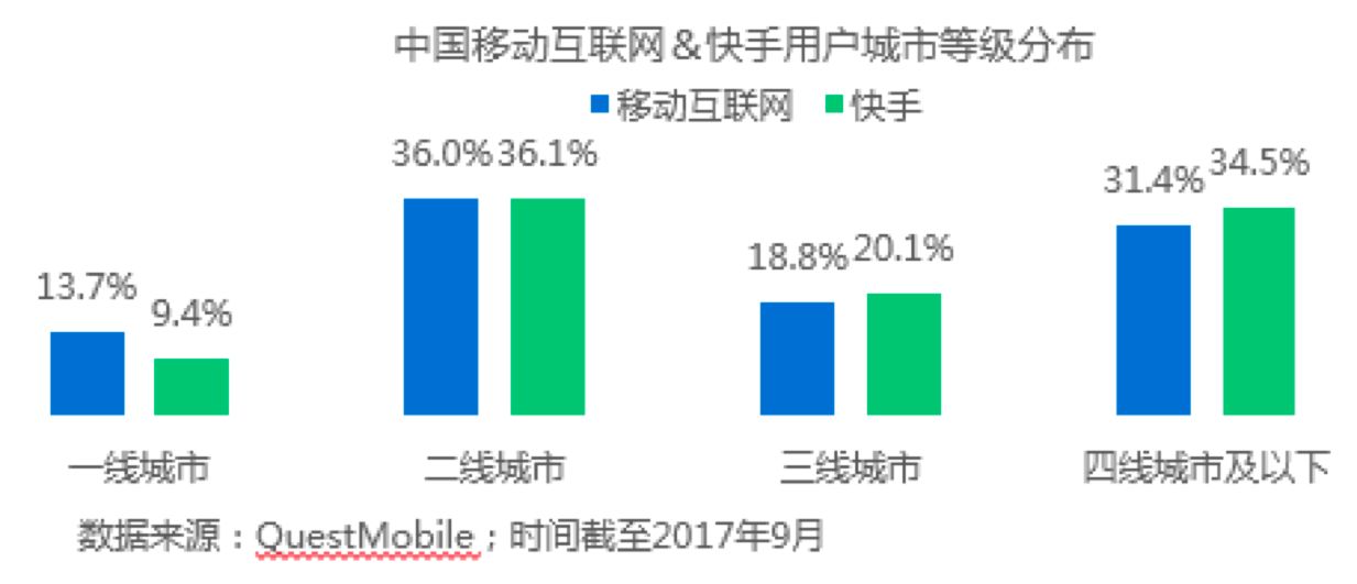 资讯短视频平台_短视频应用创业资讯有哪些_短视频创业资源
