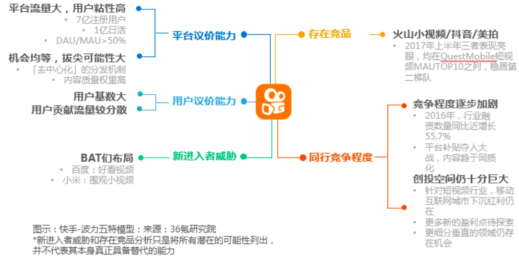 资讯短视频平台_短视频应用创业资讯有哪些_短视频创业资源