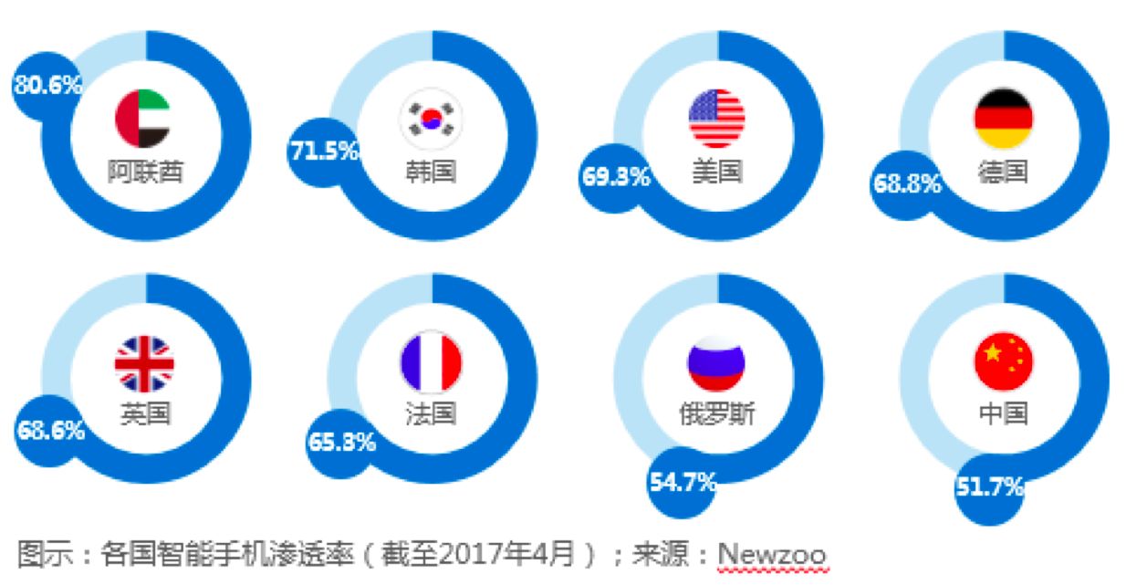 短视频创业资源_资讯短视频平台_短视频应用创业资讯有哪些