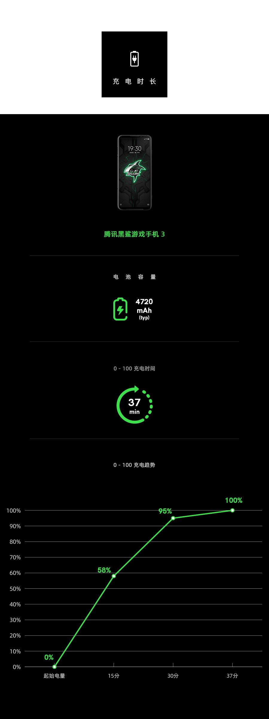 黑电竞手机_电电竞手机_电竞手机排行前十名